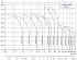 CDMF-1-32-LDWSC - Диапазон производительности насосов CNP CDM (CDMF) - картинка 6