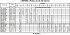 3MHS/I 65-160/11 SIC IE3 - Характеристики насоса Ebara серии 3L-32-50 4 полюса - картинка 9