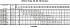 LPCD/I 50-160/3 EDT DP - Характеристики насоса Ebara серии LPCD-65-100 2 полюса - картинка 13