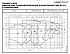 NSCC 125-315/220/L45VCC4 - График насоса NSC, 2 полюса, 2990 об., 50 гц - картинка 2