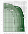 EVOPLUS B 180/280.50 SAN M - Диапазон производительности насосов Dab Evoplus - картинка 2
