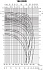 100DRD510T4AG - График насоса Ebara серии D-DRD-150 - картинка 4