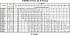 3ME/I 50-200/15 IE3 - Характеристики насоса Ebara серии 3L-65-80 4 полюса - картинка 10
