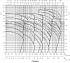 3MHS/I 40-160/3 SIC IE3 - График насоса Ebara серии 3L-2 полюса - картинка 5
