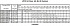 LPCD/I 40-125/1,1 EDT DP - Характеристики насоса Ebara серии LPCD-40-65 4 полюса - картинка 14