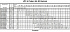 LPC4/I 80-200/3 IE3 - Характеристики насоса Ebara серии LPC-65-80 4 полюса - картинка 10